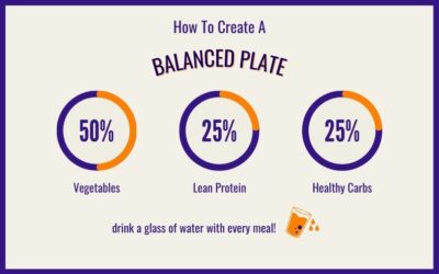 Creating a Balanced Plate: Fun, Colorful, and Healthy Meals