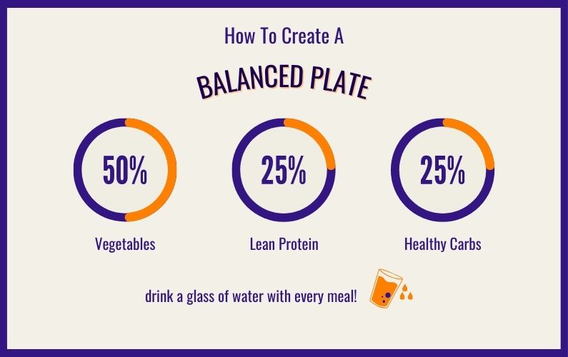 Creating a balanced plate